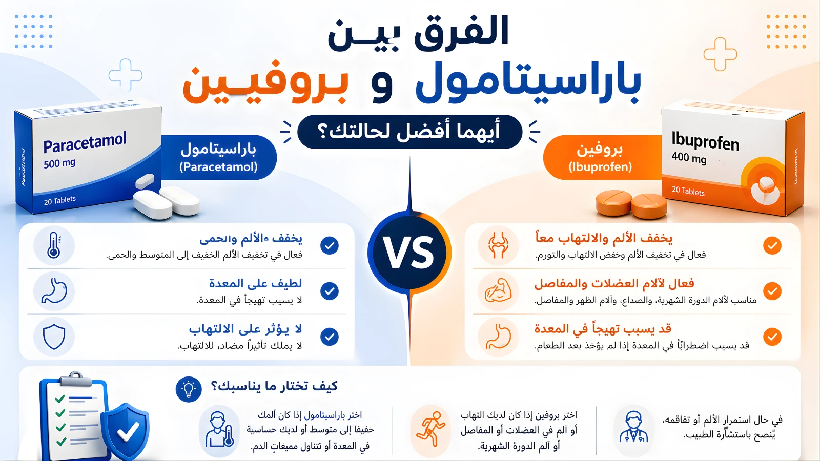 الفرق بين باراسيتامول وبروفين — مقارنة بين أشهر مسكنين للألم والحرارة وأيهما أفضل لحالتك